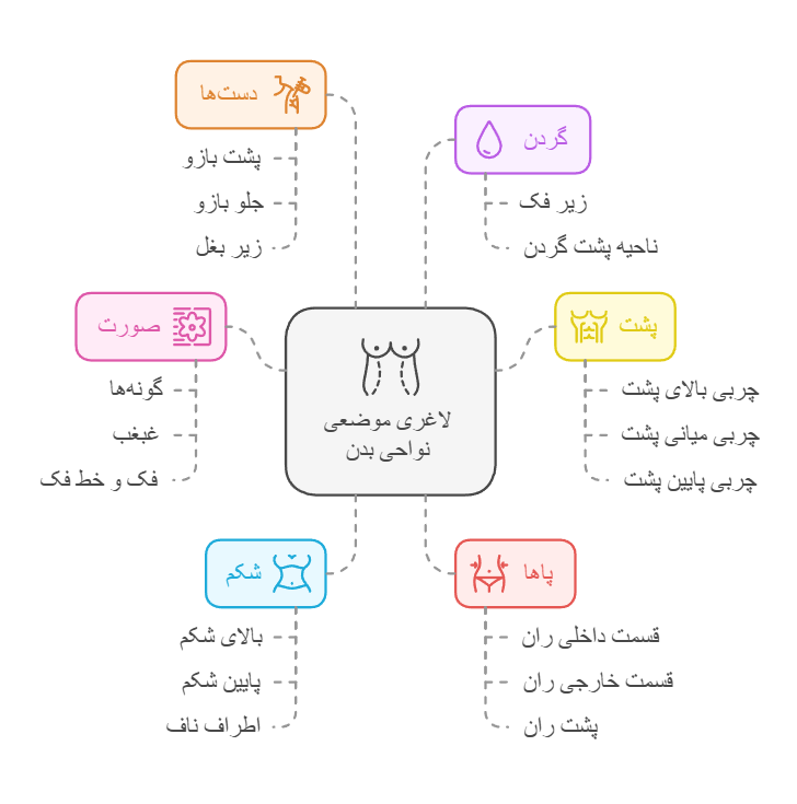 لاغری موضعی همه نواحی بدن در نارمک