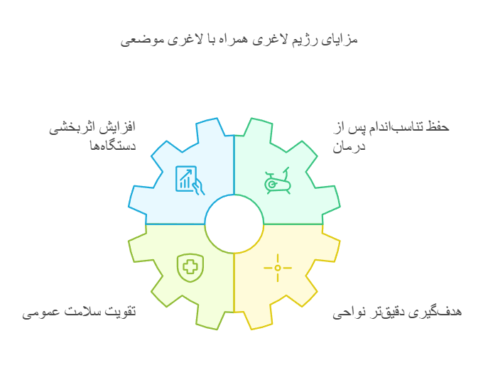 مزایای رژیم لاغری همراه با لاغری موضعی