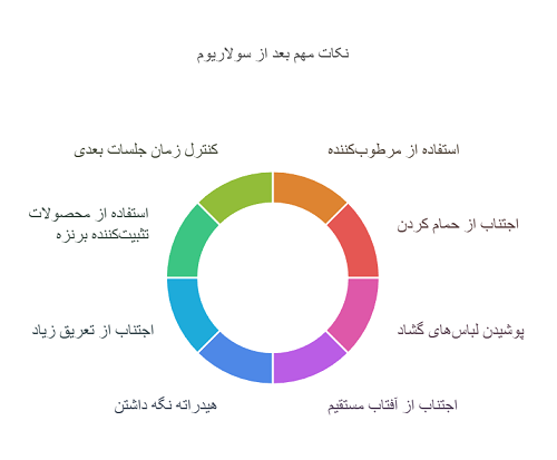 نکات مهم بعد از سولاریوم