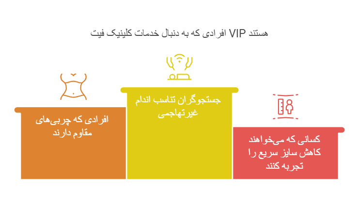 چه افرادی می‌توانند از خدمات کلینیک VIP Fit استفاده کنند؟