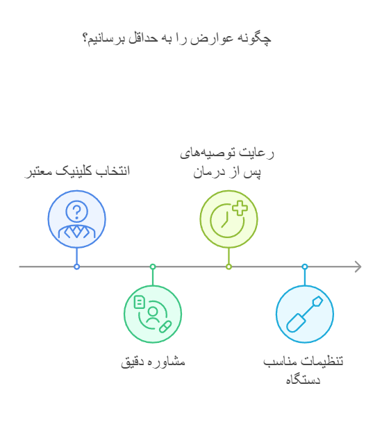 چگونه عوارض را به حداقل برسانیم؟