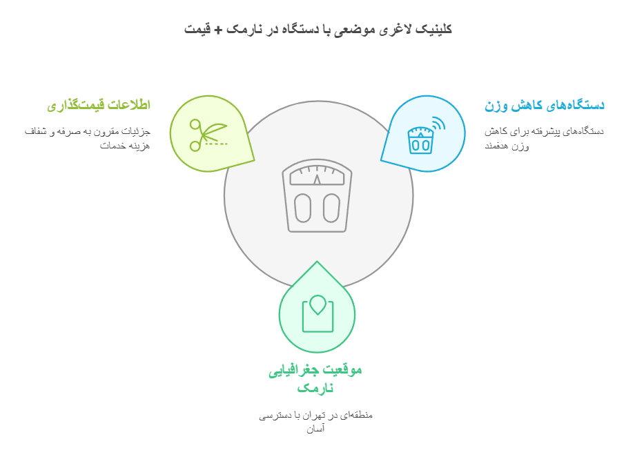 کلینیک لاغری موضعی با دستگاه در نارمک + قیمت