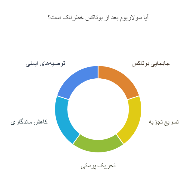 آیا سولاریوم بعد از بوتاکس خطرناک است؟
