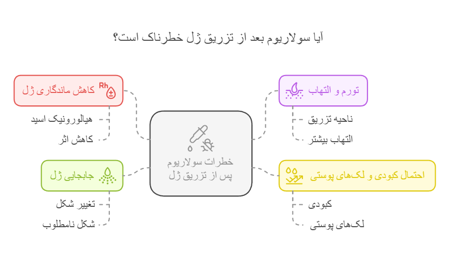 آیا سولاریوم بعد از تزریق ژل خطرناک است؟