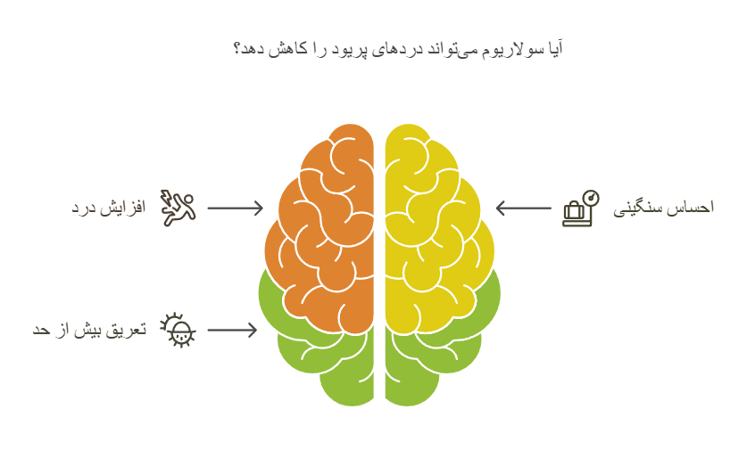 آیا سولاریوم می‌تواند دردهای پریود را کاهش دهد؟