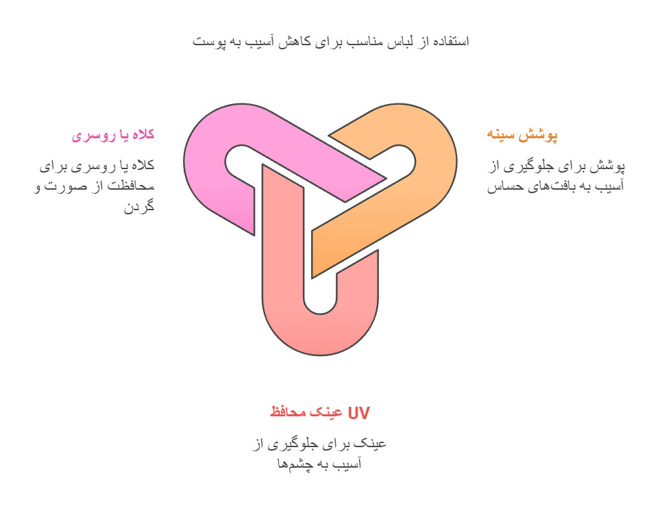 استفاده از لباس مناسب برای کاهش آسیب به پوست