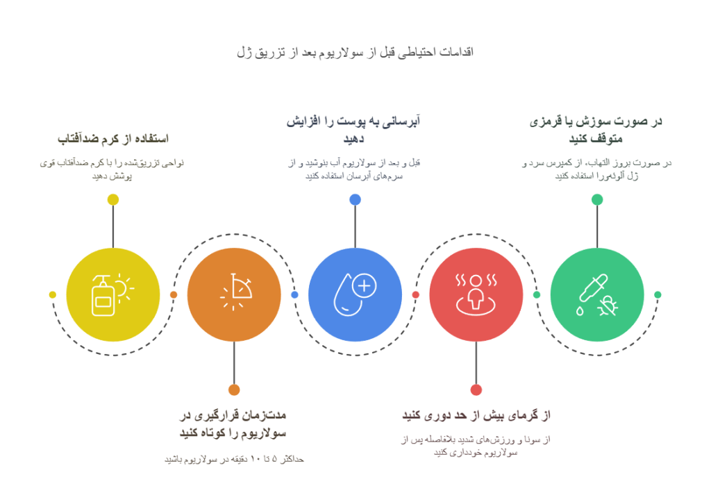 اقدامات احتیاطی قبل از سولاریوم بعد از تزریق ژل