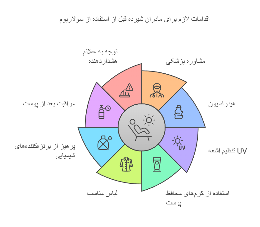 اقدامات لازم برای مادران شیرده قبل از استفاده از سولاریوم