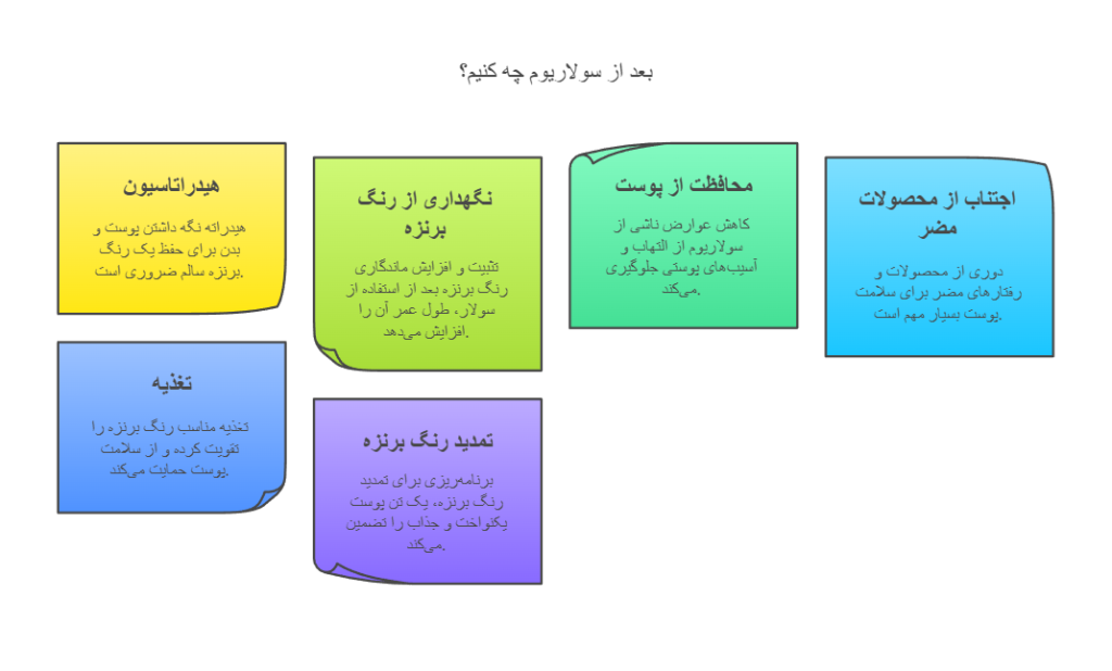 بعد از سولاریوم چه کنیم؟