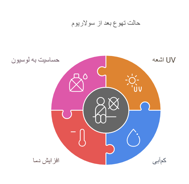 حالت تهوع بعد از سولاريوم