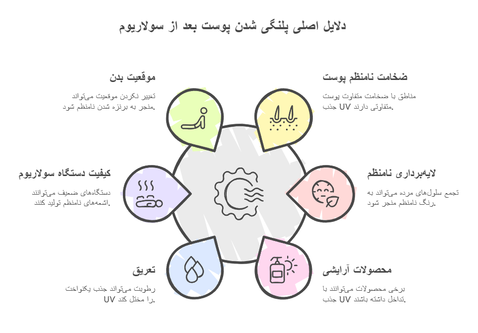 دلایل اصلی پلنگی شدن پوست بعد از سولاریوم