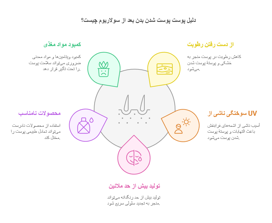 دلیل پوست پوست شدن بدن بعد از سولاریوم چیست؟