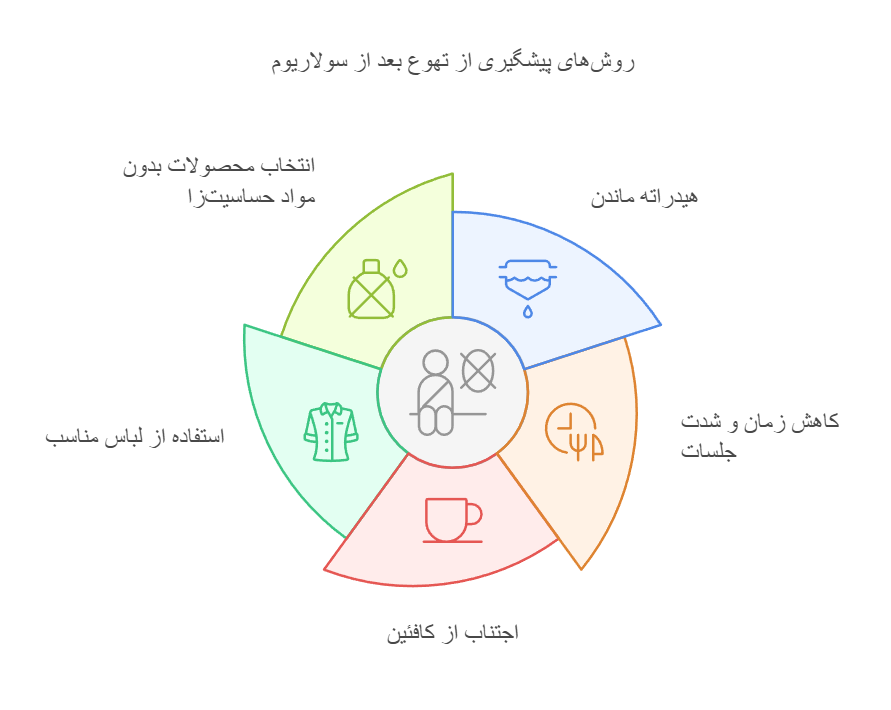 روش‌های پیشگیری از تهوع بعد از سولاریوم