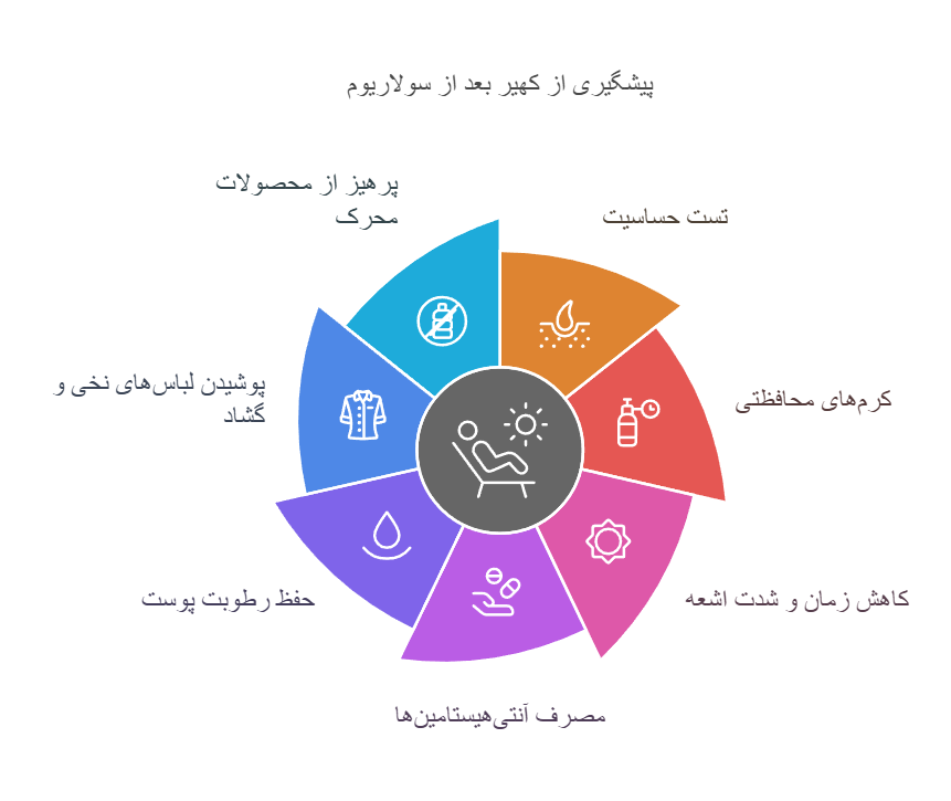 روش‌های پیشگیری از کهیر بعد از سولاریوم