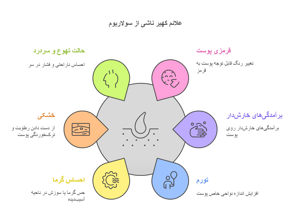 علائم کهیر ناشی از سولاریوم