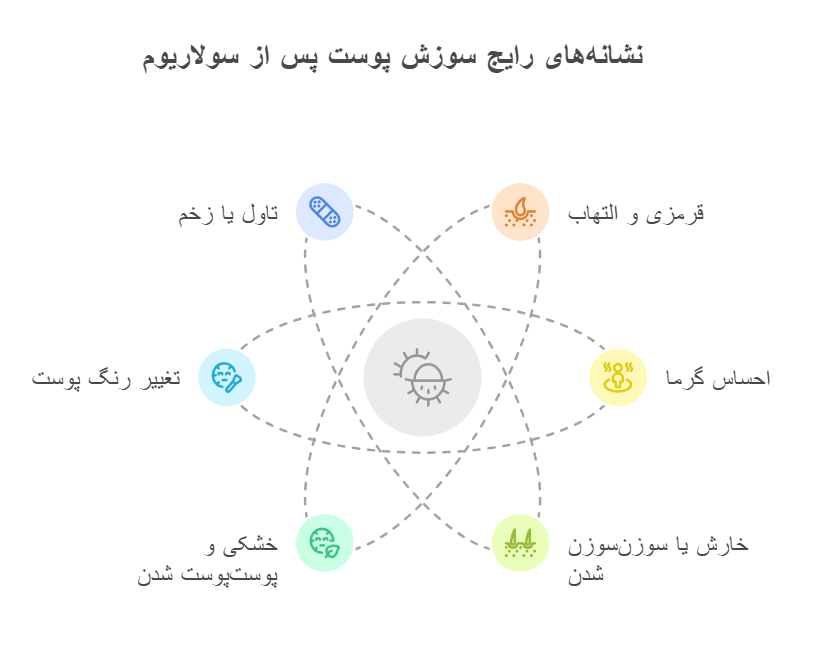 نشانه‌های رایج سوزش پوست پس از سولاریوم