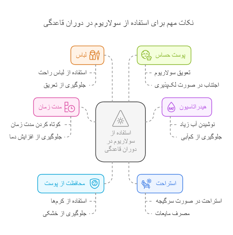 نکات مهم برای استفاده از سولاریوم در دوران قاعدگی
