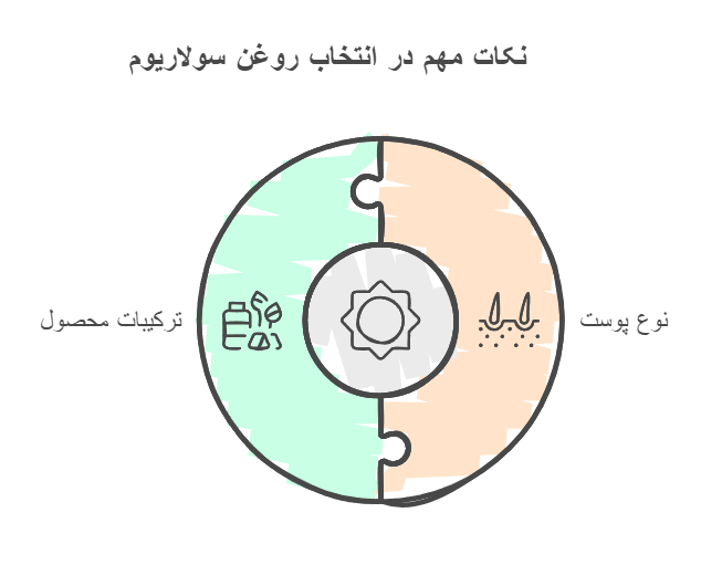 نکات مهم در انتخاب روغن سولاریوم