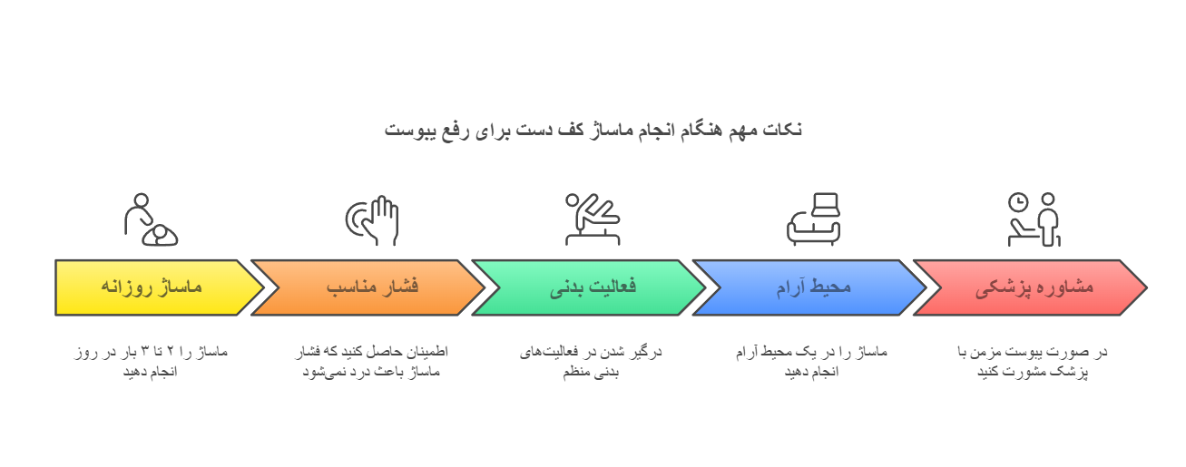 نکات مهم هنگام انجام ماساژ کف دست برای رفع یبوست