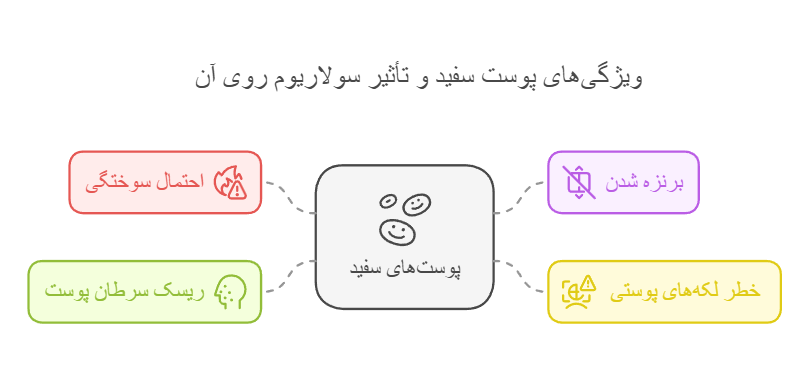 ویژگی‌های پوست سفید و تأثیر سولاریوم روی آن