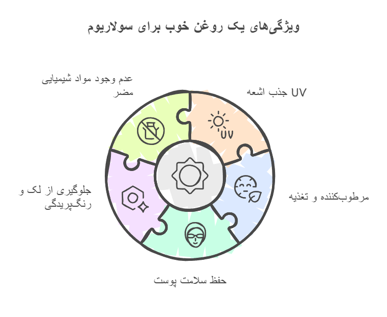 ویژگی‌های یک روغن خوب برای سولاریوم