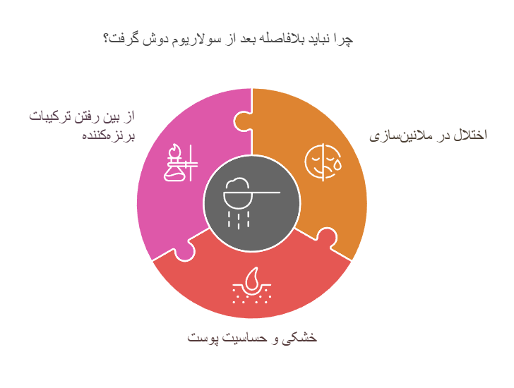 چرا نباید بلافاصله بعد از سولاریوم دوش گرفت؟
