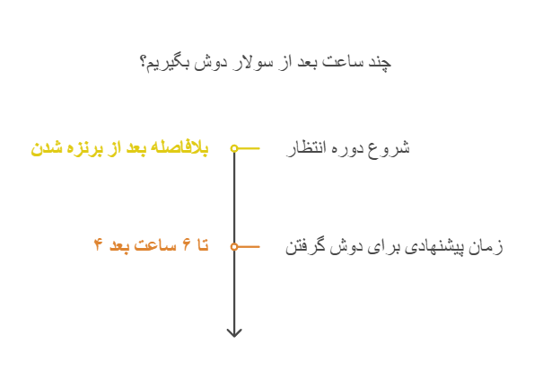 چند ساعت بعد از سولار دوش بگیریم؟