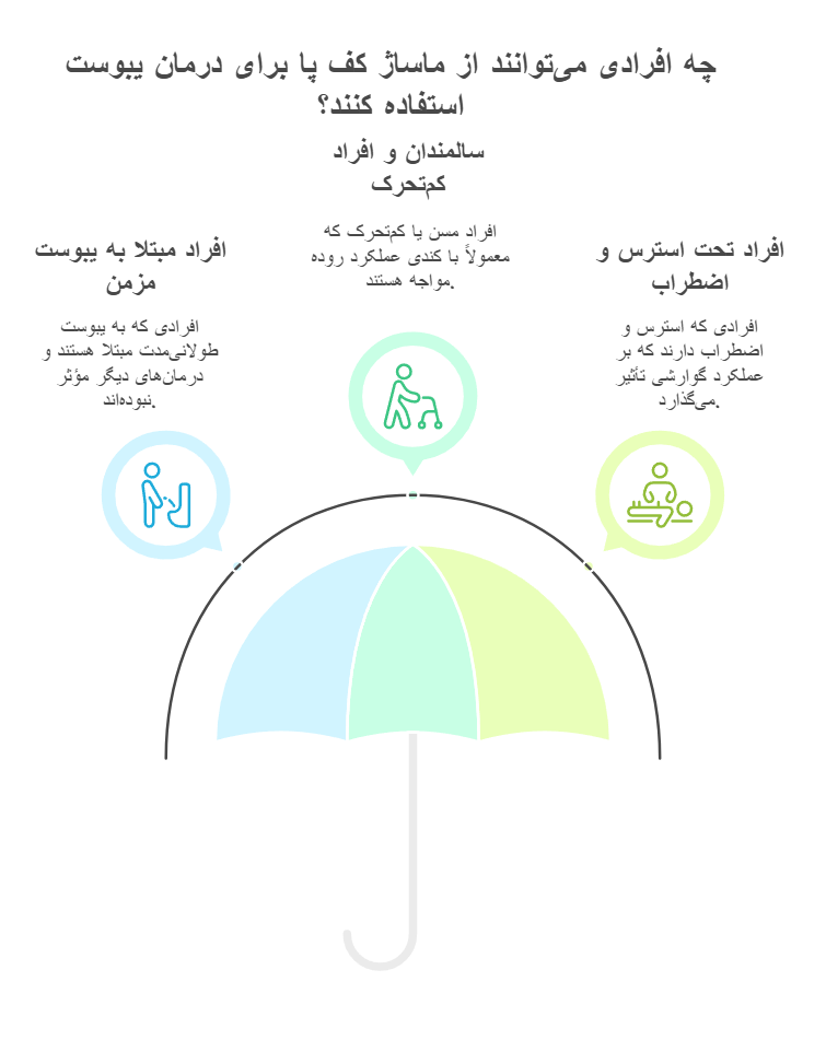 چه افرادی می‌توانند از ماساژ کف پا برای درمان یبوست استفاده کنند؟