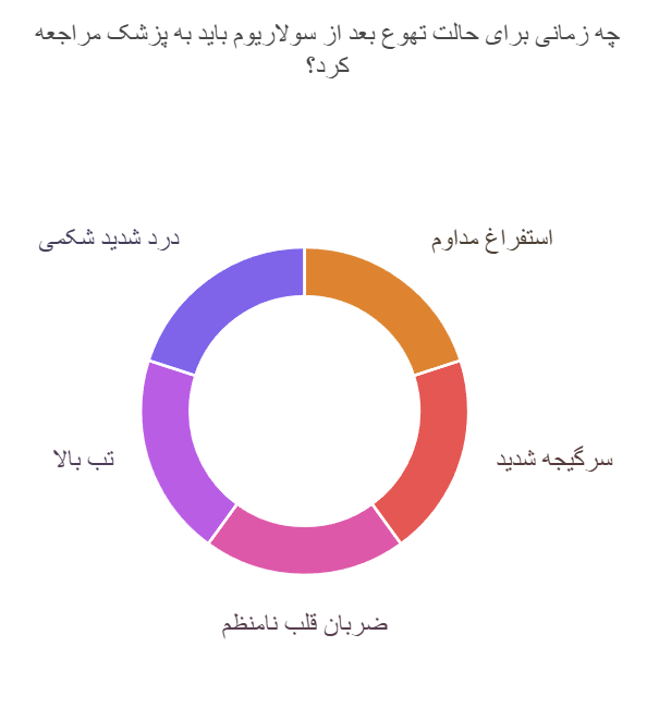 چه زمانی برای حالت تهوع بعد از سولاريوم باید به پزشک مراجعه کرد؟