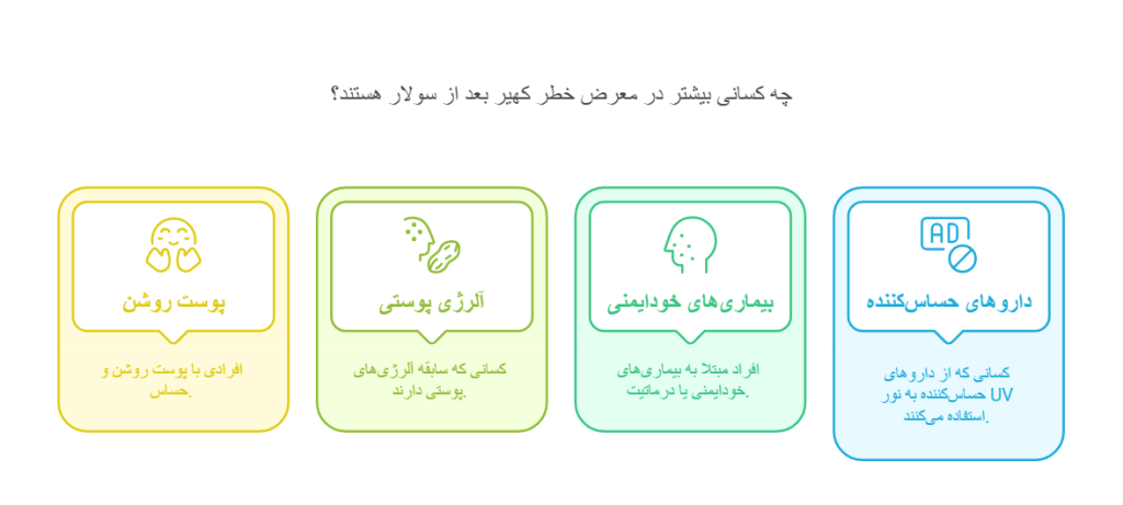 چه کسانی بیشتر در معرض خطر کهیر بعد از سولار هستند؟