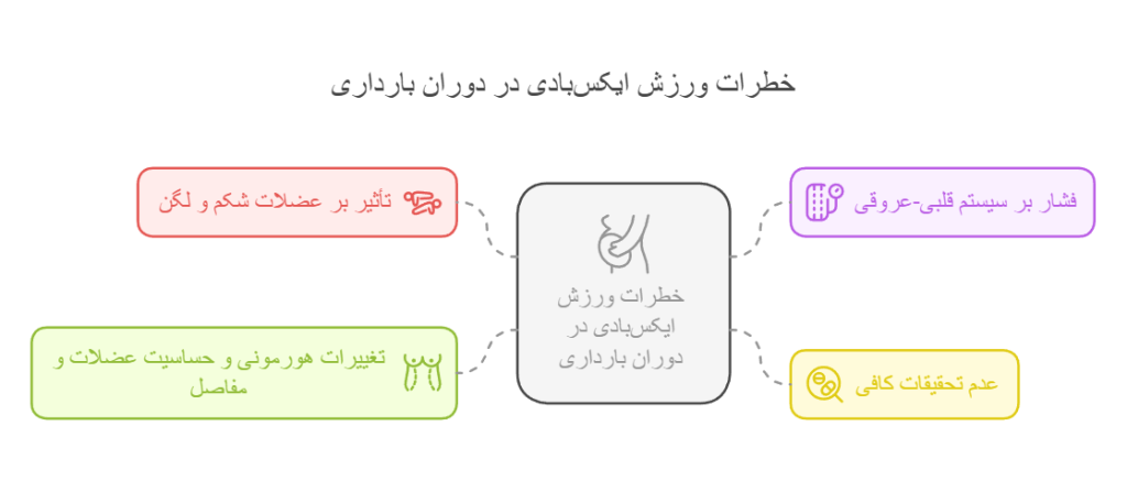 آیا می‌توان در دوران بارداری ورزش ایکس‌بادی انجام داد؟