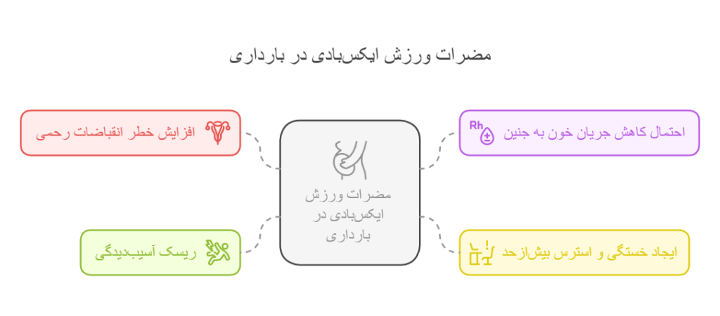 مضرات ورزش ایکس‌بادی در بارداری