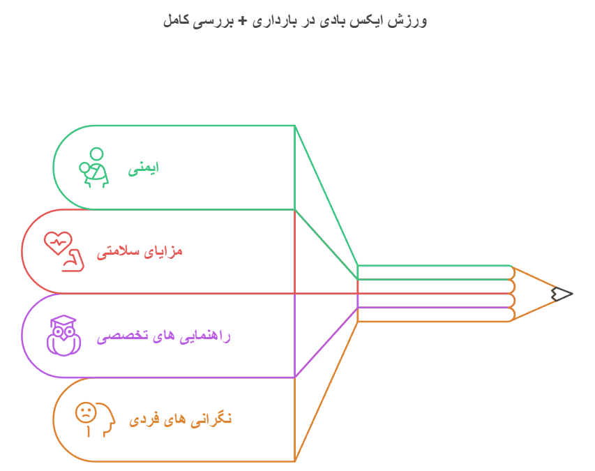 ورزش ایکس بادی در بارداری + بررسی کامل