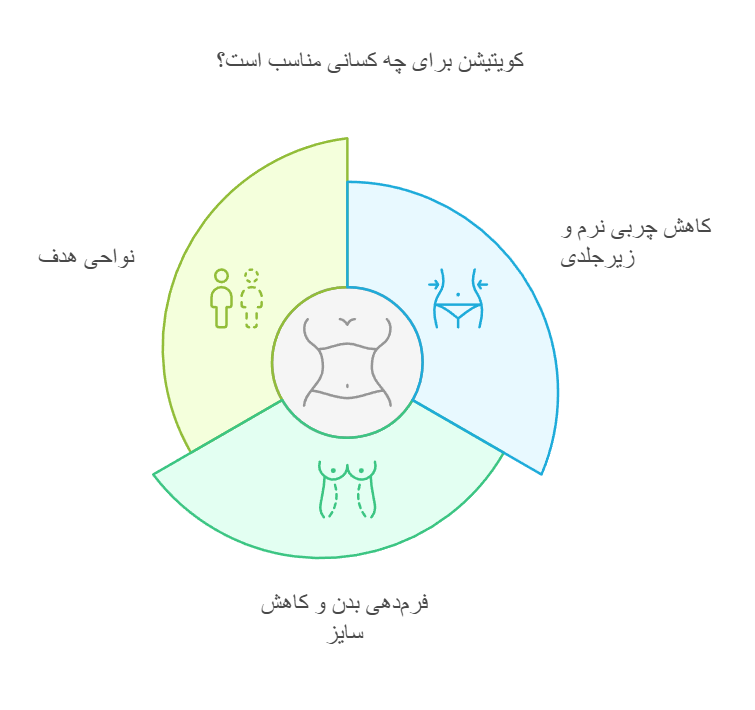 کویتیشن برای چه کسانی مناسب است؟