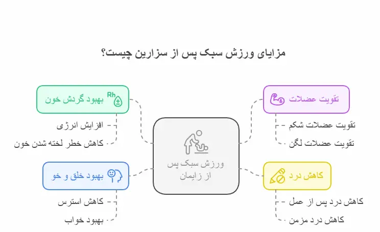 مزایای ورزش سبک پس از سزارین چیست؟