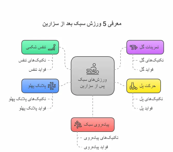 معرفی 5 ورزش سبک بعد از سزارین