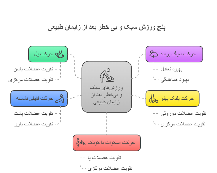 پنج ورزش سبک و بی خطر بعد از زایمان طبیعی