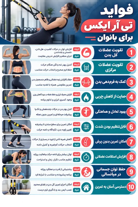 فواید تی آر ایکس برای بانوان