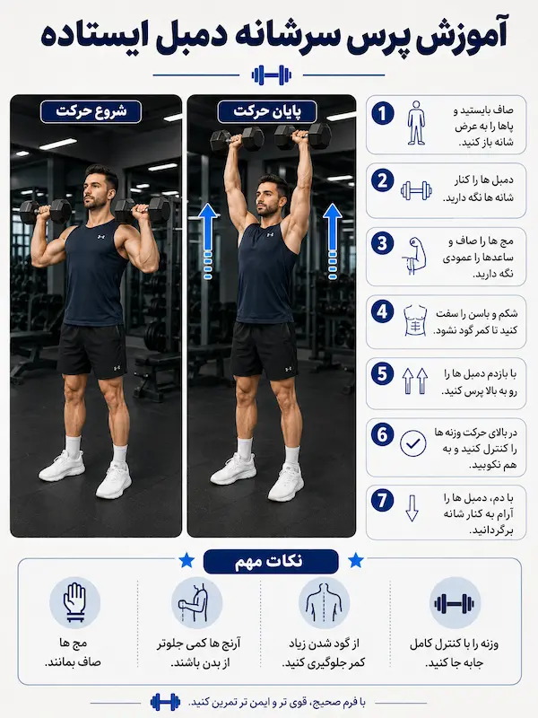 آموزش پرس سرشانه دمبل ایستاده