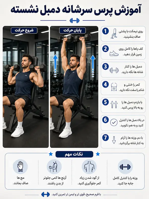 آموزش پرس سرشانه دمبل نشسته