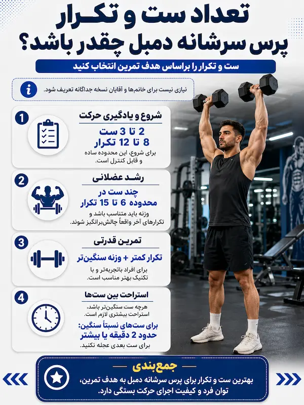 تعداد ست و تکرار پرس سرشانه دمبل چقدر باشد؟