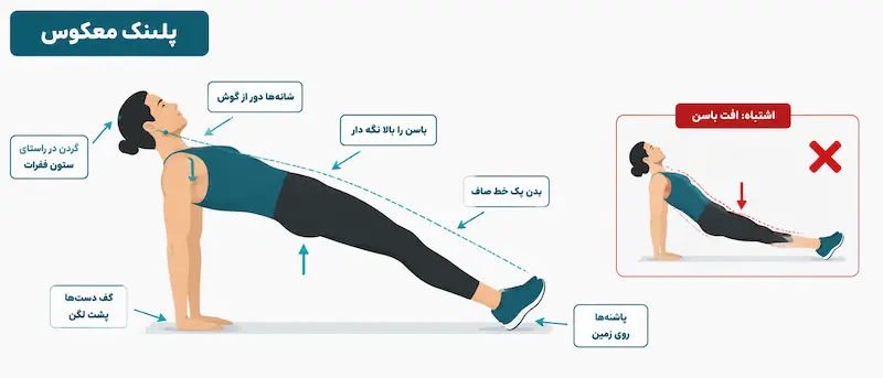 آموزش تصویری حرکت پلانک