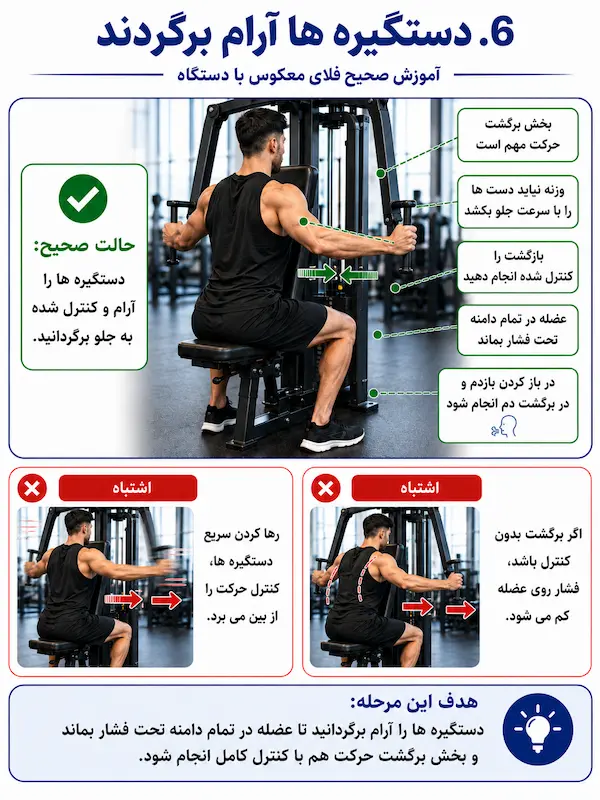 آمورش فلای معکوس - دستگیره ها آرام برگردند