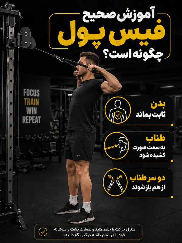آموزش صحیح فیس پول چگونه است؟