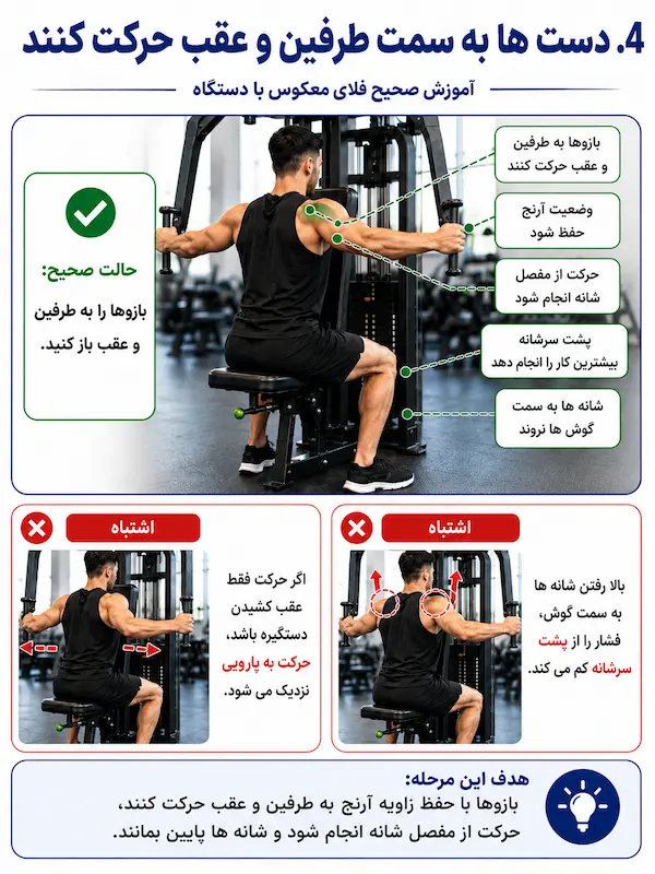 آموزش فلای معکوس - انتهای حرکت کنترل شود