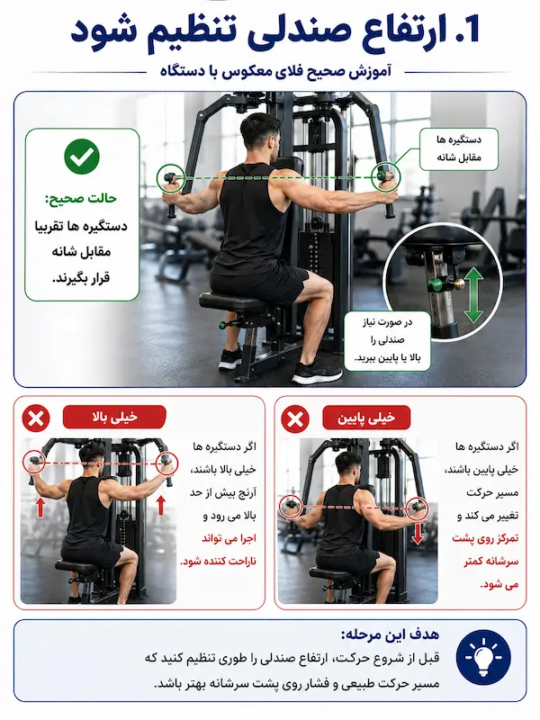 آموزش فلای معکوس با دستگاه - ارتفاع صندلی تنظیم شود