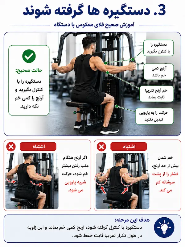 آموزش فلای معکوس دستگاه - دستگیره ها گرفته شوند