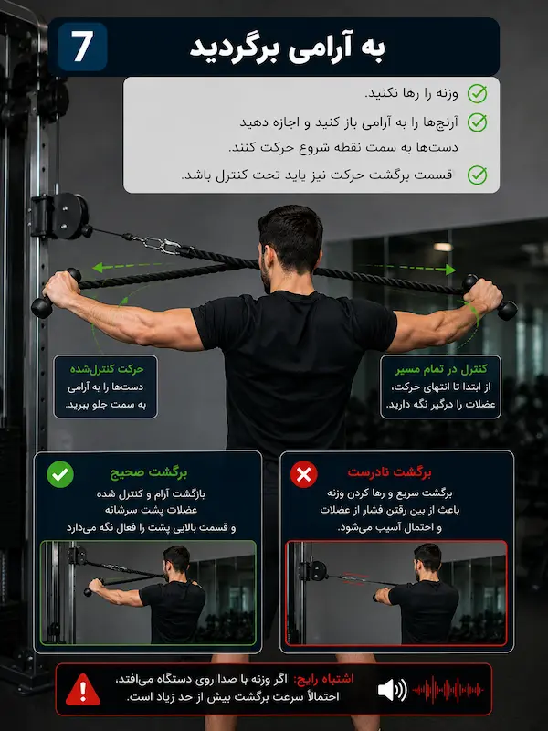 آموزش فیس پول با سیم کش 7- به آرامی برگردید