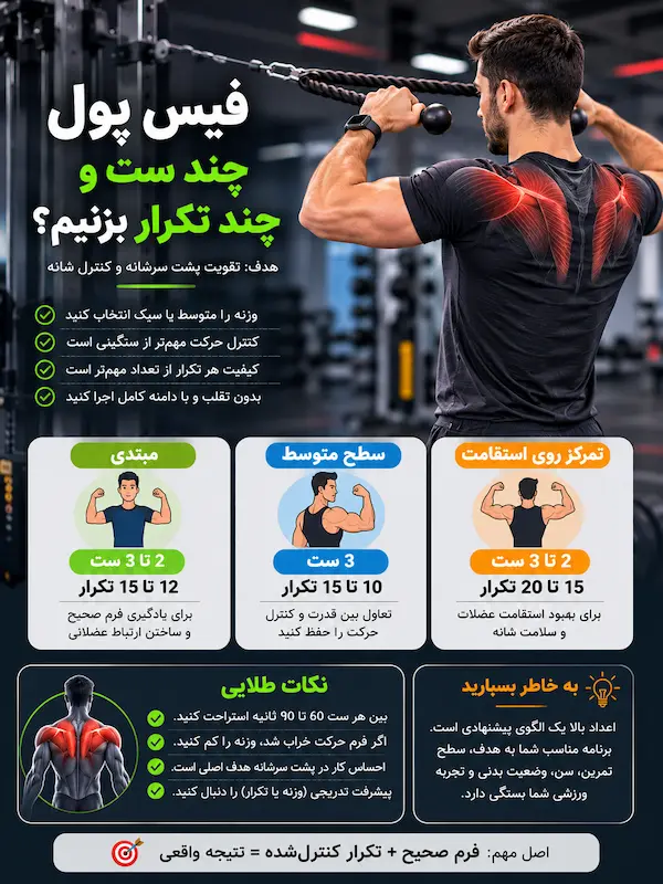 فیس پول چند ست و چند تکرار بزنیم؟